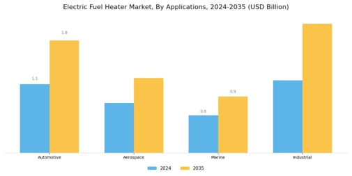 Electric Fuel Heater Market Segment Image 0