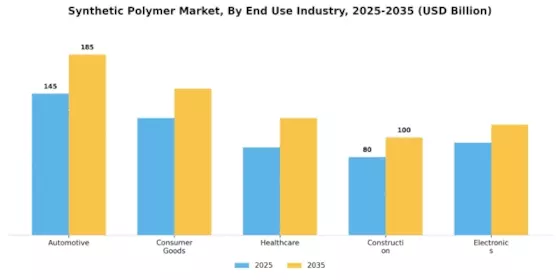 Synthetic Polymer Market Segment Image 2