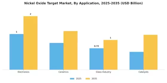 Nickel Oxide Target Market Segment Image 0