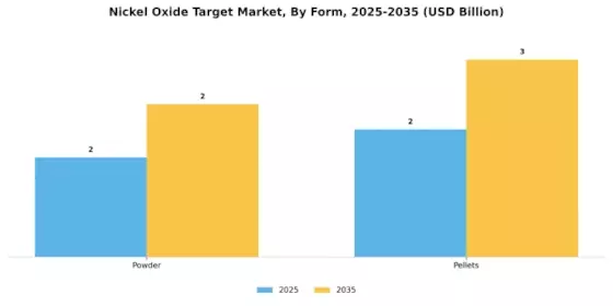 Nickel Oxide Target Market Segment Image 3