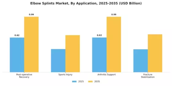 Elbow Splints Market Segment Image 2