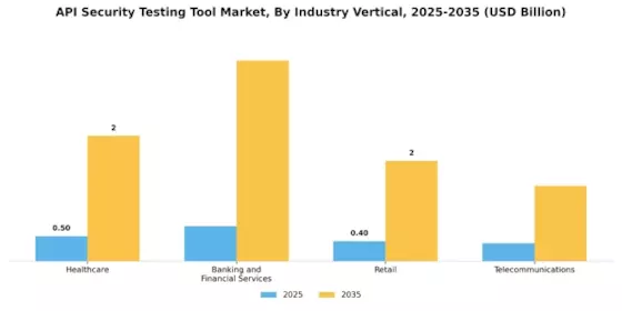 API Security Testing Tool Market Segment Image 3