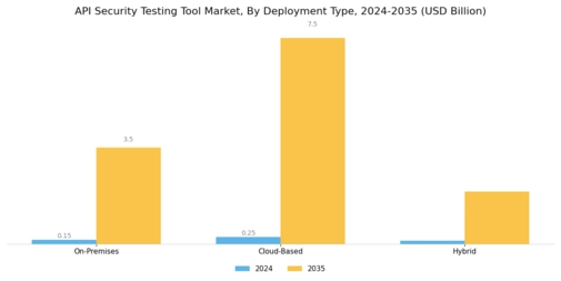 API Security Testing Tool Market Segment Image 0