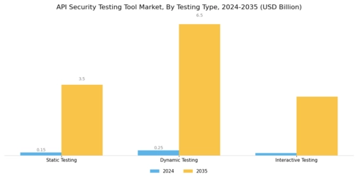 API Security Testing Tool Market Segment Image 1