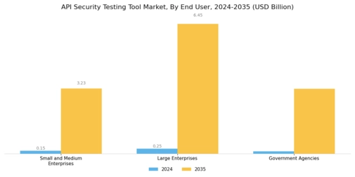 API Security Testing Tool Market Segment Image 2