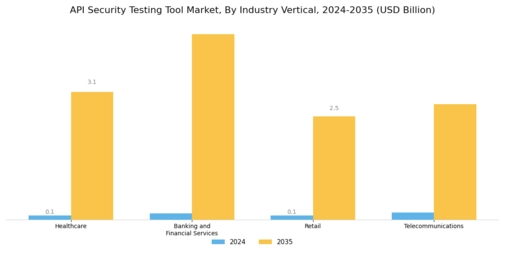 API Security Testing Tool Market Segment Image 3