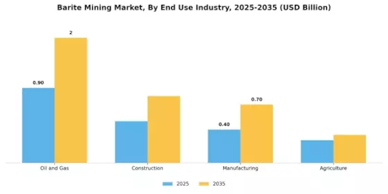 Barite Mining Market Segment Image 2