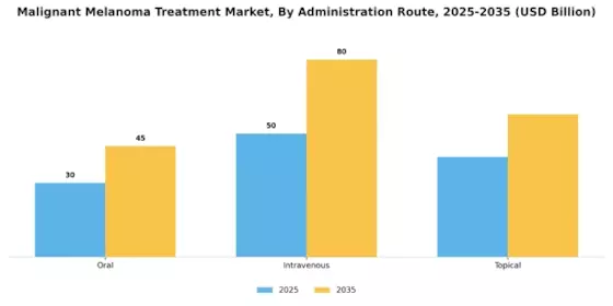 Malignant Melanoma Treatment Market Segment Image 0