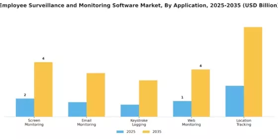 Employee Surveillance Monitoring Software Market Segment Image 0
