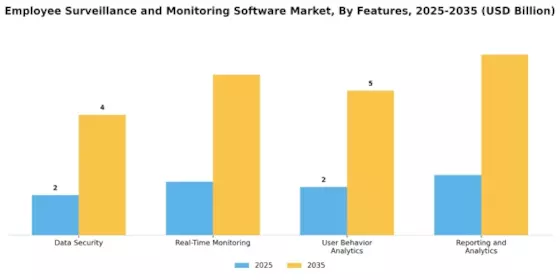 Employee Surveillance Monitoring Software Market Segment Image 3