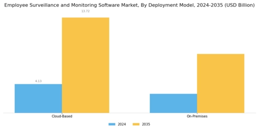 Employee Surveillance Monitoring Software Market Segment Image 1