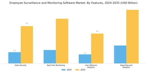 Employee Surveillance Monitoring Software Market Segment Image 3