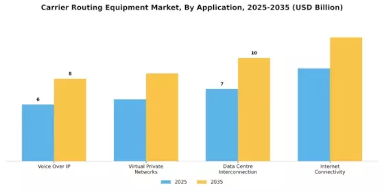 Carrier Routing Equipment Market Segment Image 0
