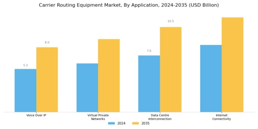 Carrier Routing Equipment Market Segment Image 0