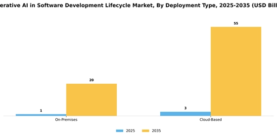 Generative Ai In Software Development Lifecycle Market Segment Image 1
