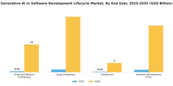 Generative Ai In Software Development Lifecycle Market Segment Image 2