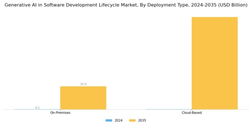 Generative Ai In Software Development Lifecycle Market Segment Image 1
