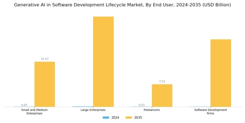 Generative Ai In Software Development Lifecycle Market Segment Image 2