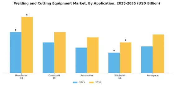 Welding Cutting Equipment Market Segment Image 0