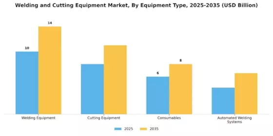 Welding Cutting Equipment Market Segment Image 1