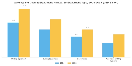 Welding Cutting Equipment Market Segment Image 1