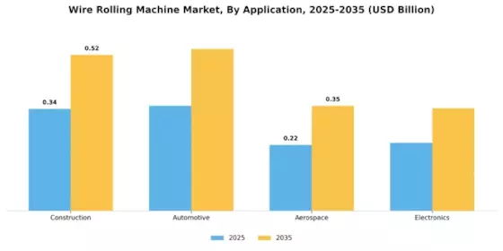 Wire Rolling Machine Market Segment Image 1