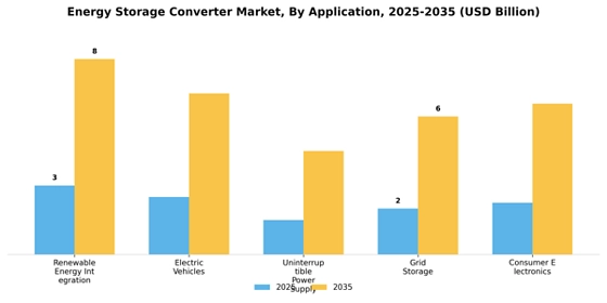 Energy Storage Converter Market
 Segment Image 0