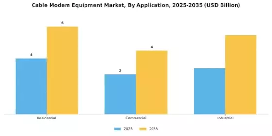 Cable Modem Equipment Market Segment Image 2