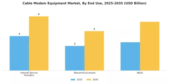 Cable Modem Equipment Market Segment Image 3