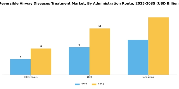 Reversible Airway Diseases Treatment Market Segment Image 0