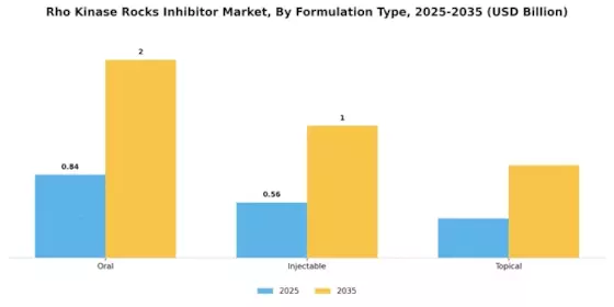 Rho Kinase Rocks Inhibitor Market Segment Image 2