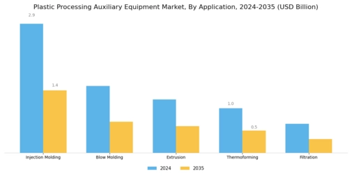 Plastic Processing Auxiliary Equipment Market Segment Image 0