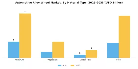 Automotive Alloy Wheel Market Segment Image 0