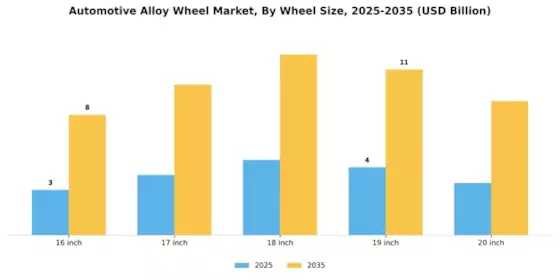 Automotive Alloy Wheel Market Segment Image 2