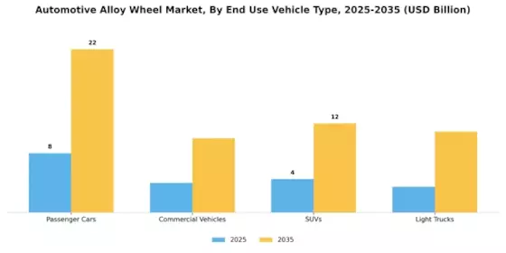Automotive Alloy Wheel Market Segment Image 3