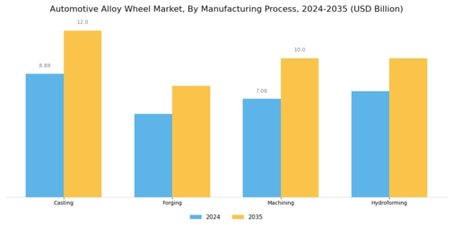 Automotive Alloy Wheel Market Segment Image 1