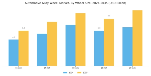 Automotive Alloy Wheel Market Segment Image 2