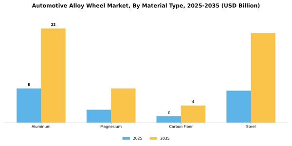 Automotive Alloy Wheel Market Segment Image 2
