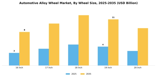 Automotive Alloy Wheel Market Segment Image 3