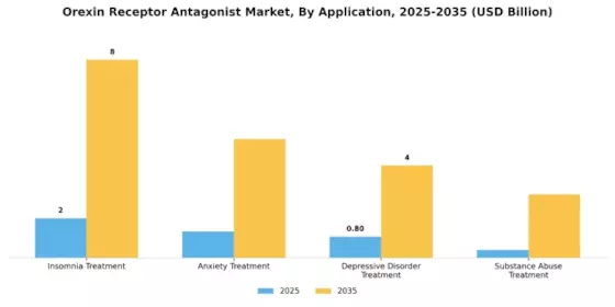 Orexin Receptor Antagonist Market Segment Image 0