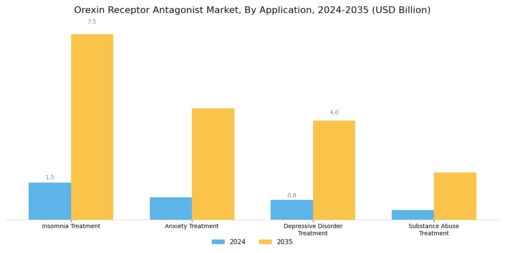 Orexin Receptor Antagonist Market Segment Image 0