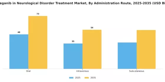 Risuteganib in Neurological Disorder Treatment Market Segment Image 0