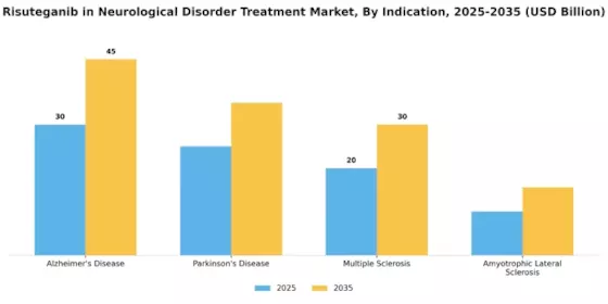 Risuteganib in Neurological Disorder Treatment Market Segment Image 2
