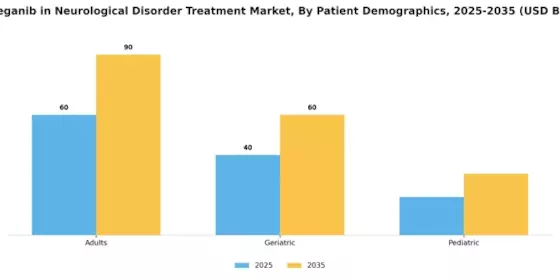 Risuteganib in Neurological Disorder Treatment Market Segment Image 3