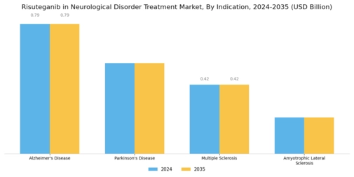 Risuteganib in Neurological Disorder Treatment Market Segment Image 0