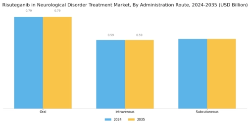 Risuteganib in Neurological Disorder Treatment Market Segment Image 1