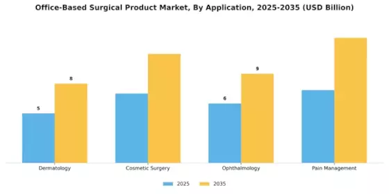 Office Based Surgical Product Market Segment Image 1