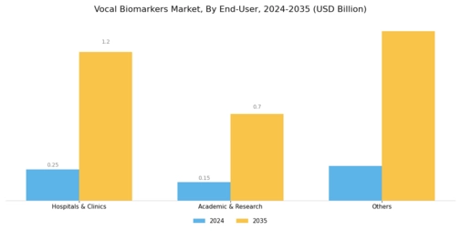 Vocal Biomarkers Market Segment Image 2