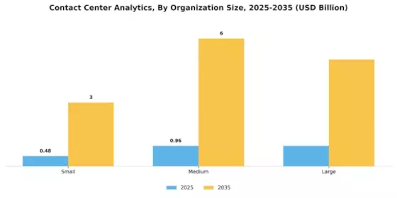 Contact Center Analytics Market Segment Image 2