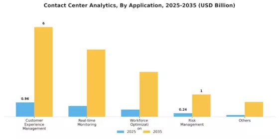 Contact Center Analytics Market Segment Image 3